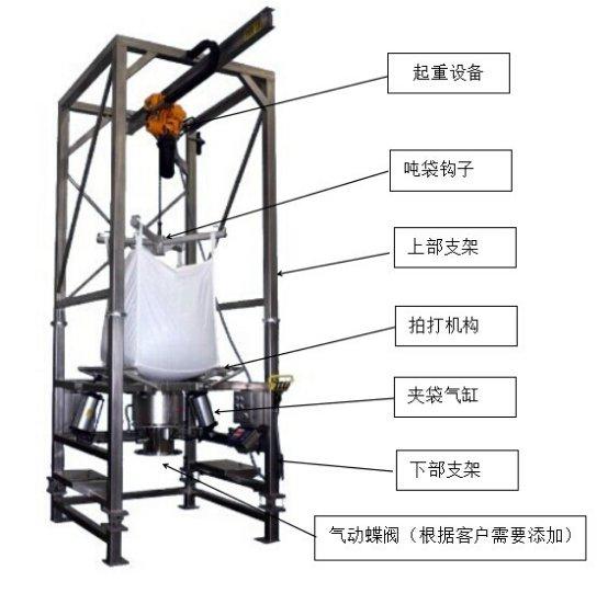 噸袋無塵投料站自動拆包機