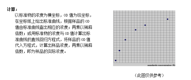 牛钙离子;钙调蛋白依赖性蛋白激酶激酶β(CaMKKβ)elisa检测试剂盒