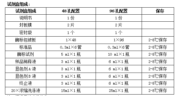 大鼠腺苷（Adenosine)elisa试剂盒