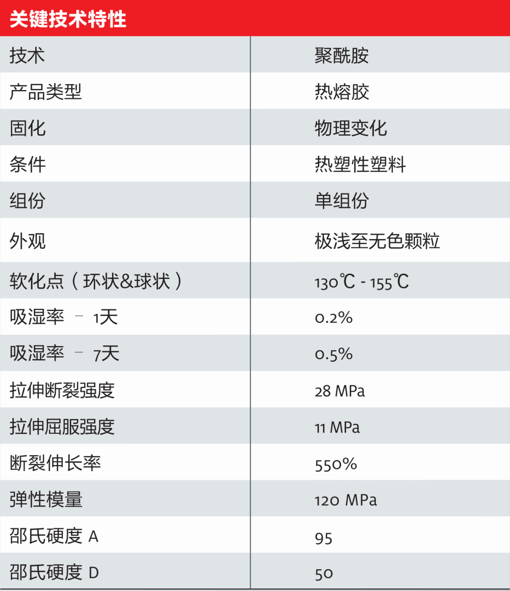 漢高表面處理 漢高 4215NC 飛機表面清洗顆粒狀清洗粉