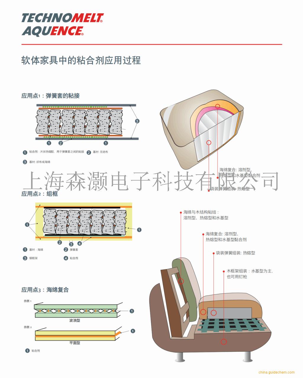 漢高TECHNOMELT AS 8275 COIL床墊彈簧套筒粘接聚烯烴熱熔膠