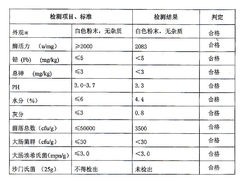 嗜热菌在20℃—45℃规模成长最适温度是30℃—37℃。此题为判断题(对错)。