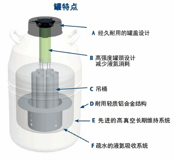 液氮罐结构