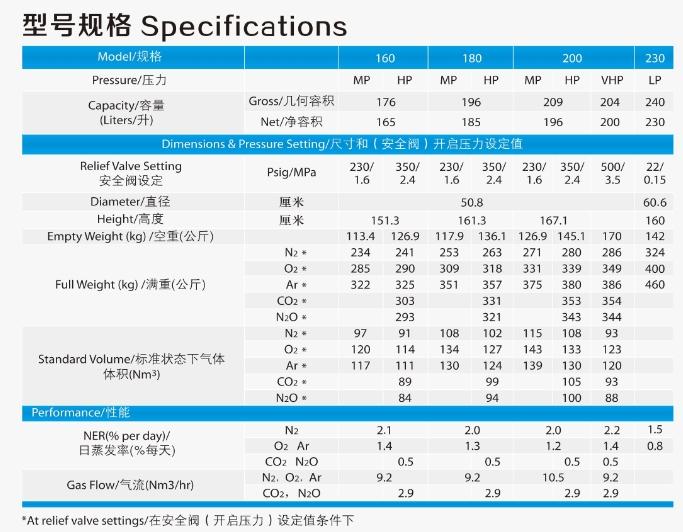 查特杜瓦瓶产品参数