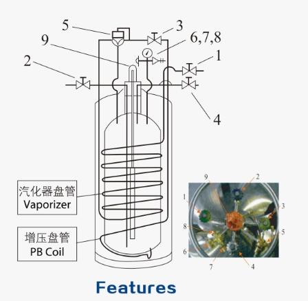 产品结构