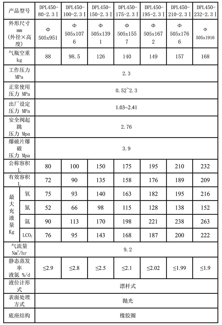 2.3mpa杜瓦瓶参数
