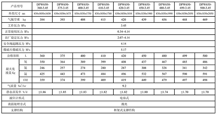 3.45mpa超高压杜瓦瓶参数表