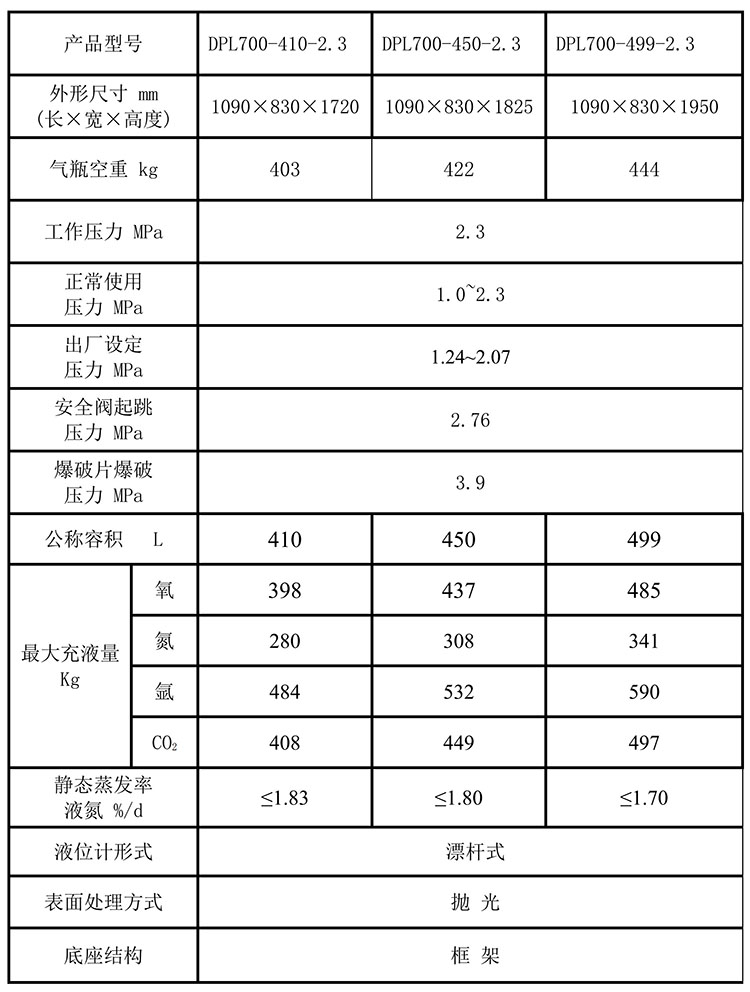 2.3mpa产品参数表
