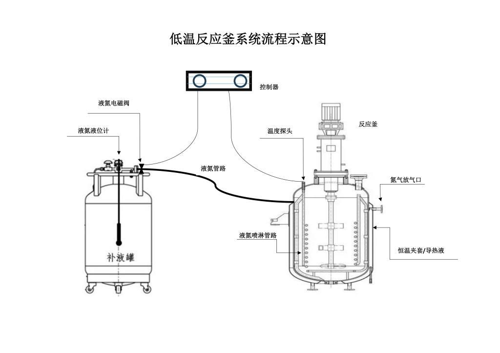 液氮反应釜示意图