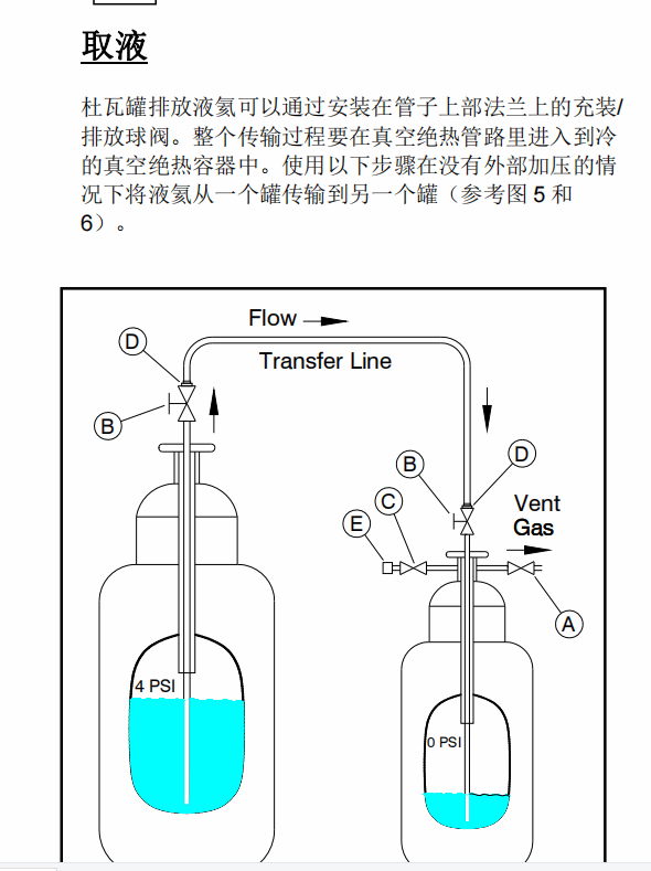 液氦传输管