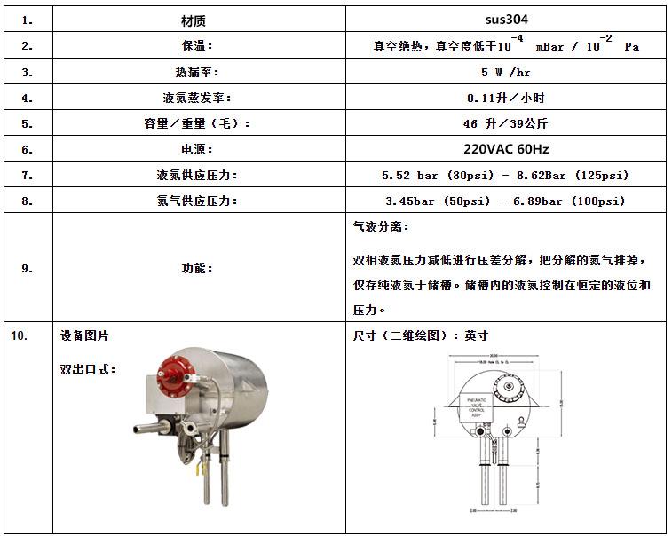 参数表
