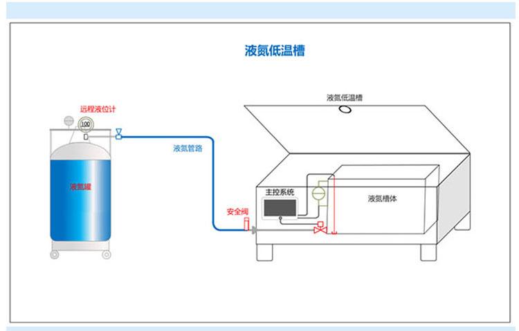 液氮槽示意图