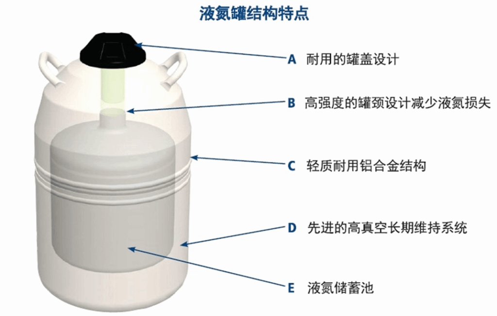 LAB系列液氮罐