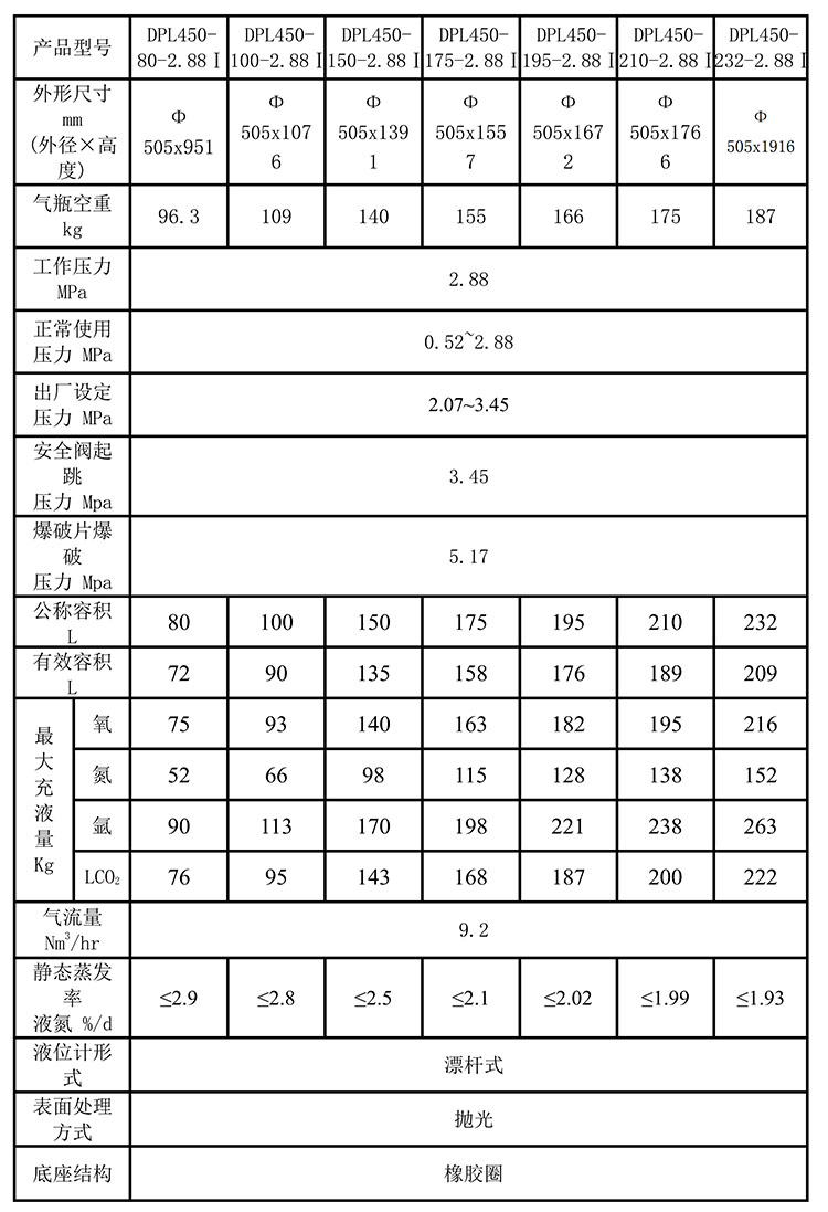 2.88mpa杜瓦瓶产品参数表