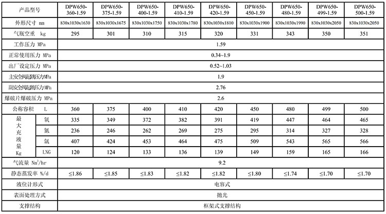 卧式杜瓦瓶1.59mpa系列产品参数