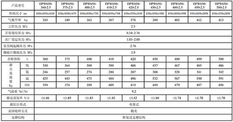 2.5mpa系列杜瓦瓶产品参数