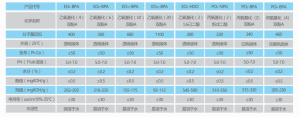 乙氧基化双酚A 产品图片