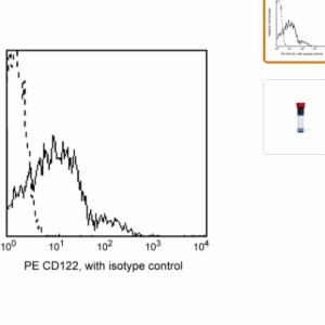 BD	 554525    PE Mouse Anti-Human CD122 Clone  Mik-β3抗体