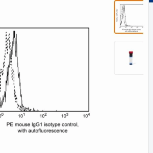 BD	 556650   PE Mouse IgG1,同型对照