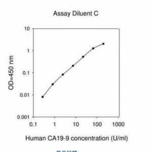 Sigma  RAB0035  人碳水化合物抗原19-9 ELISA盒