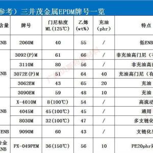 中石化三井EPDM 9090M 三元乙丙橡胶EPDM 9090M