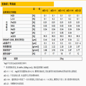 日本住友氧化铝 产品图片