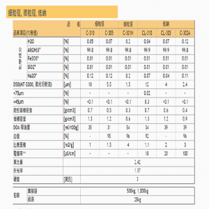 日本住友氢氧化铝 产品图片