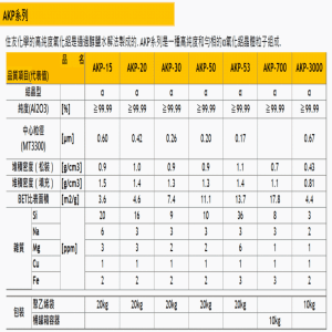 住友氧化铝AKP系列 产品图片