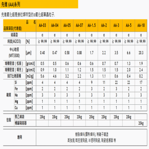 住友氧化铝AA系列 产品图片