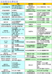 免疫共沉淀（Co-IP） 产品图片