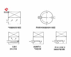 萍乡科隆生产 气相入塔装置及分布装置的选择